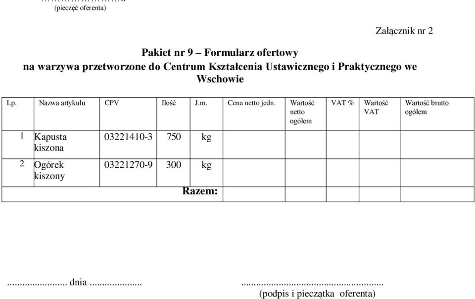 Nazwa artykułu CPV Ilość J.m. Cena netto jedn.