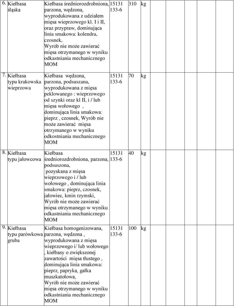 Kiełbasa typu krakowska wieprzowa Kiełbasa wędzona, parzona, podsuszana, wyprodukowana z mięsa peklowanego : wieprzowego od szynki oraz kl II, i / lub mięsa wołowego, dominująca linia smakowa: