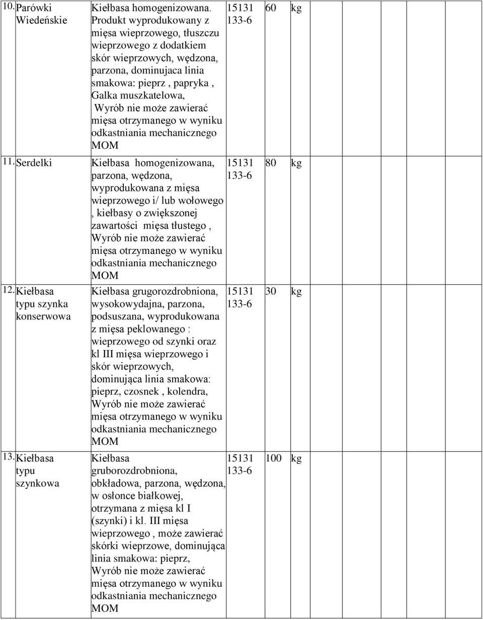 mięsa otrzymanego w wyniku 11.