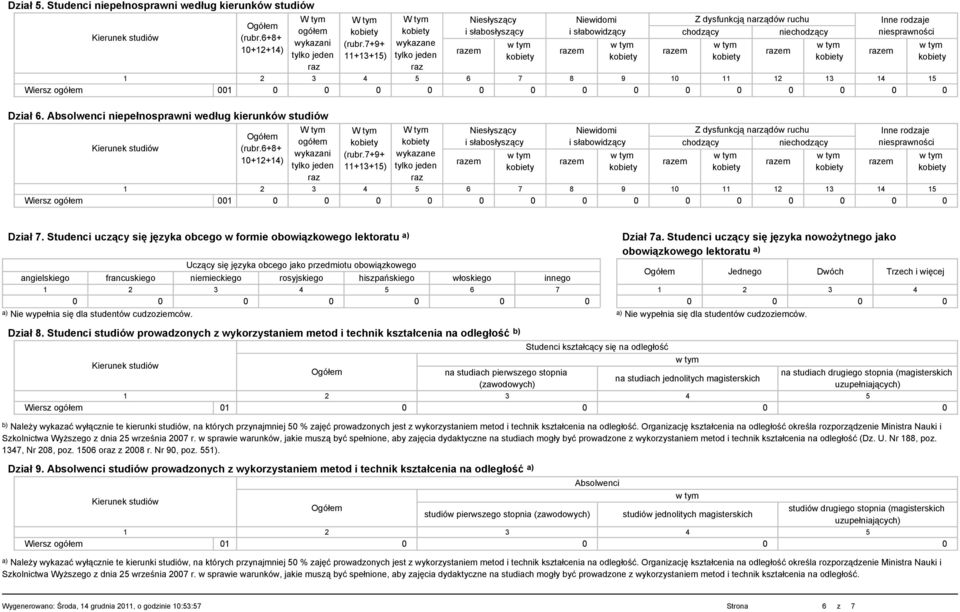 12 13 14 15 Wiersz 001 0 0 0 0 0 0 0 0 0 0 0 0 0 0 Dział 6. Absolwenci niepełnosprawni według kierunków Kierunek (rubr. 12 13 14 15 Wiersz 001 0 0 0 0 0 0 0 0 0 0 0 0 0 0 Dział 7.