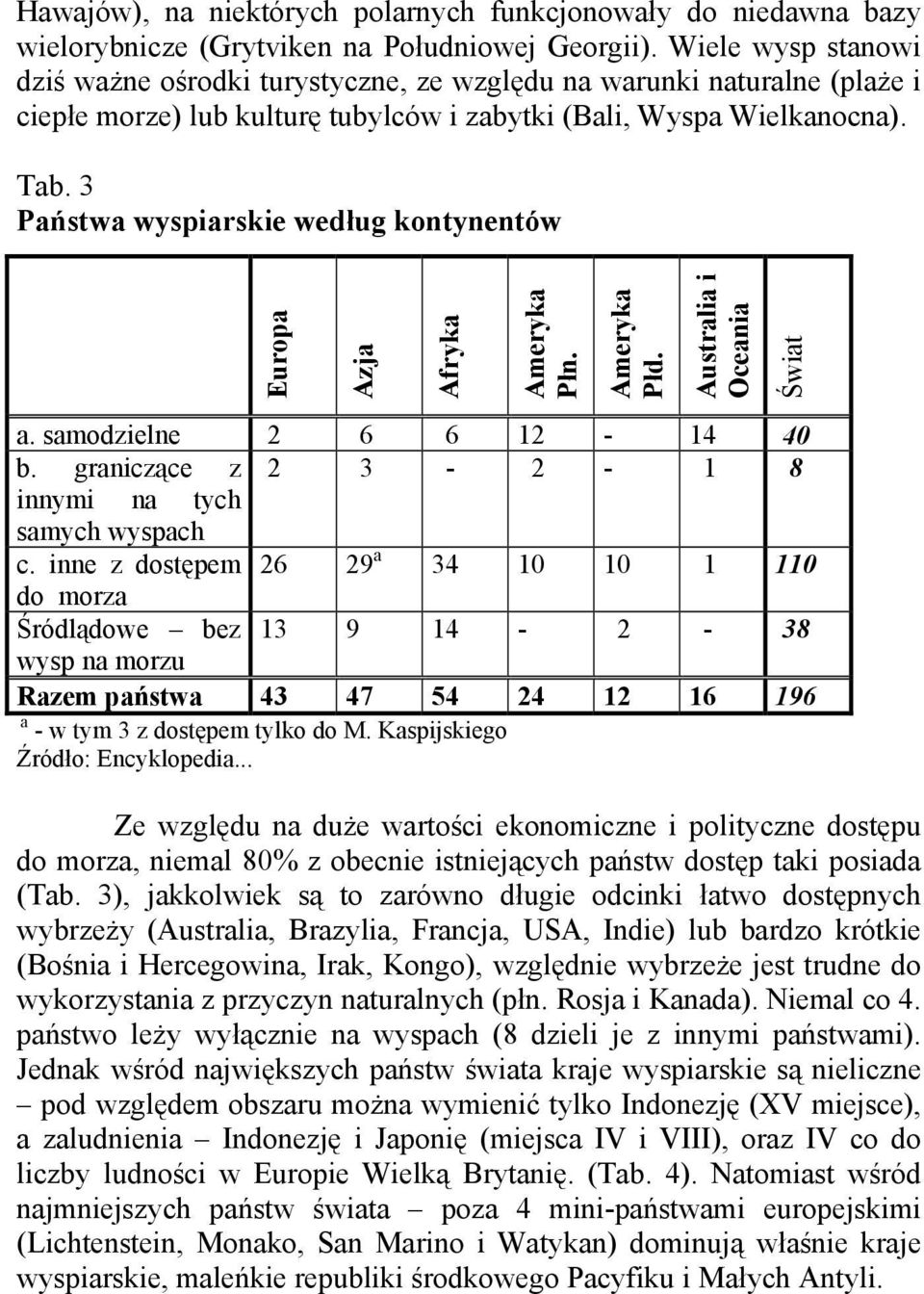 3 Państwa wyspiarskie według kontynentów Europa Azja Afryka Ameryka Płn. Ameryka Płd. Australia i Oceania Świat a. samodzielne 2 6 6 12-14 40 b.