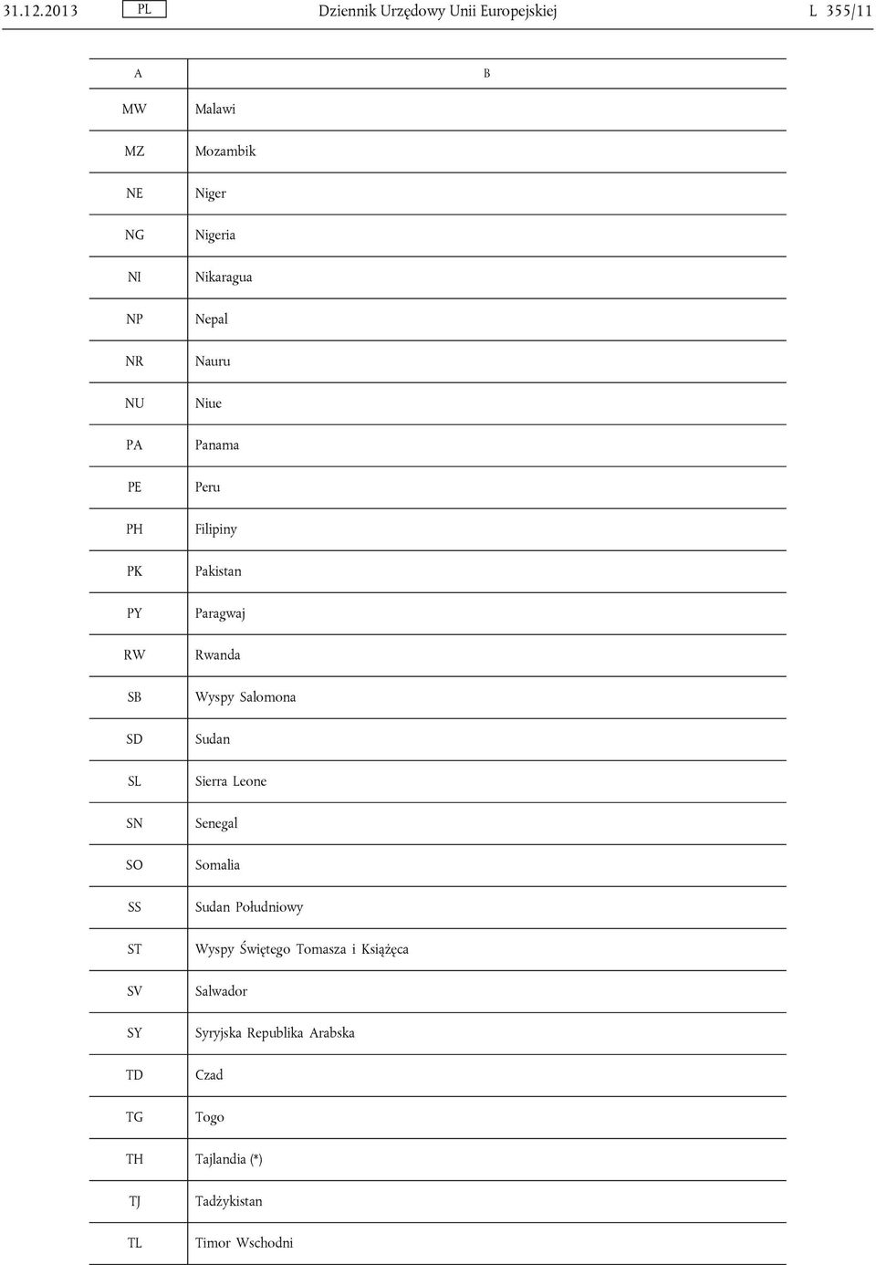 SS ST SV SY TD TG Malawi Mozambik Niger Nigeria Nikaragua Nepal Nauru Niue Panama Peru Filipiny Pakistan