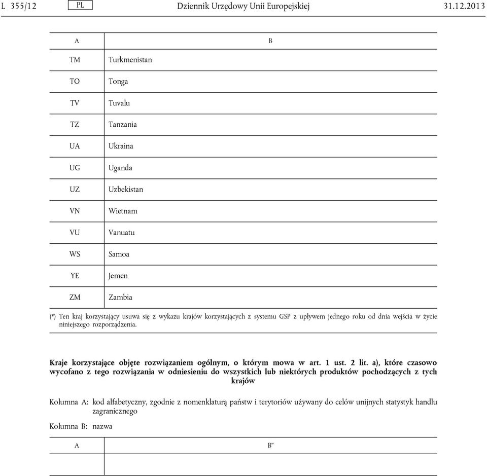 2013 TM TO TV TZ U UG UZ VN VU WS YE ZM Turkmenistan Tonga Tuvalu Tanzania Ukraina Uganda Uzbekistan Wietnam Vanuatu Samoa Jemen Zambia (*) Ten kraj korzystający usuwa się z