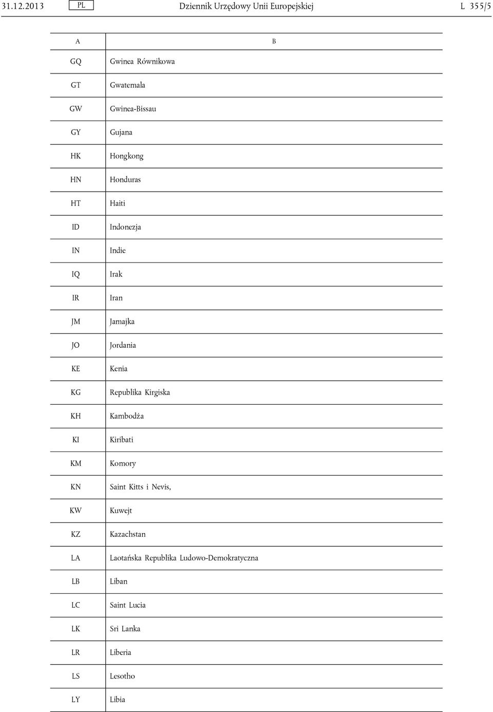 KW KZ L L LC LK LR LS LY Gwinea Równikowa Gwatemala Gwinea-issau Gujana Hongkong Honduras Haiti Indonezja