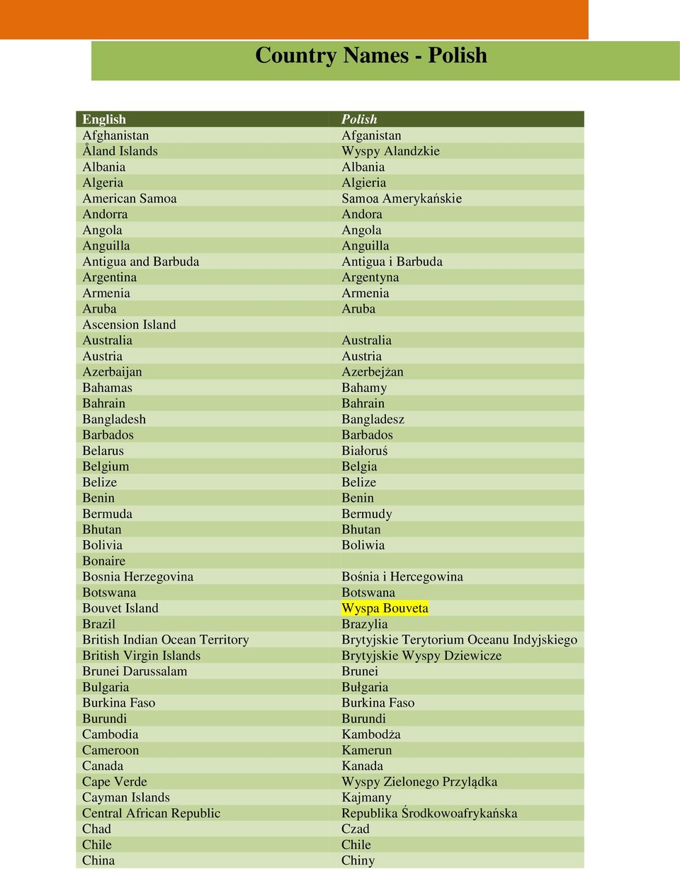 Virgin Islands Brunei Darussalam Bulgaria Burkina Faso Burundi Cambodia Cameroon Canada Cape Verde Cayman Islands Central African Republic Chad Chile China Polish Afganistan Wyspy Alandzkie Albania