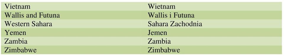 Zimbabwe Wietnam Wallis i