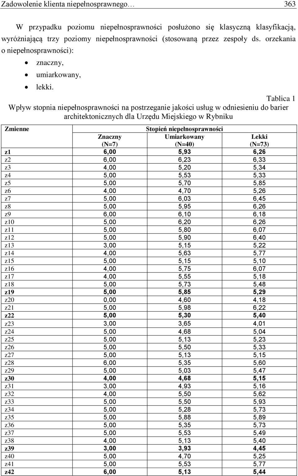 Tablica 1 Wpływ stopnia niepełnosprawności na postrzeganie jakości usług w odniesieniu do barier architektonicznych dla Urzędu Miejskiego w Rybniku Zmienne Stopień niepełnosprawności Znaczny (N=7)