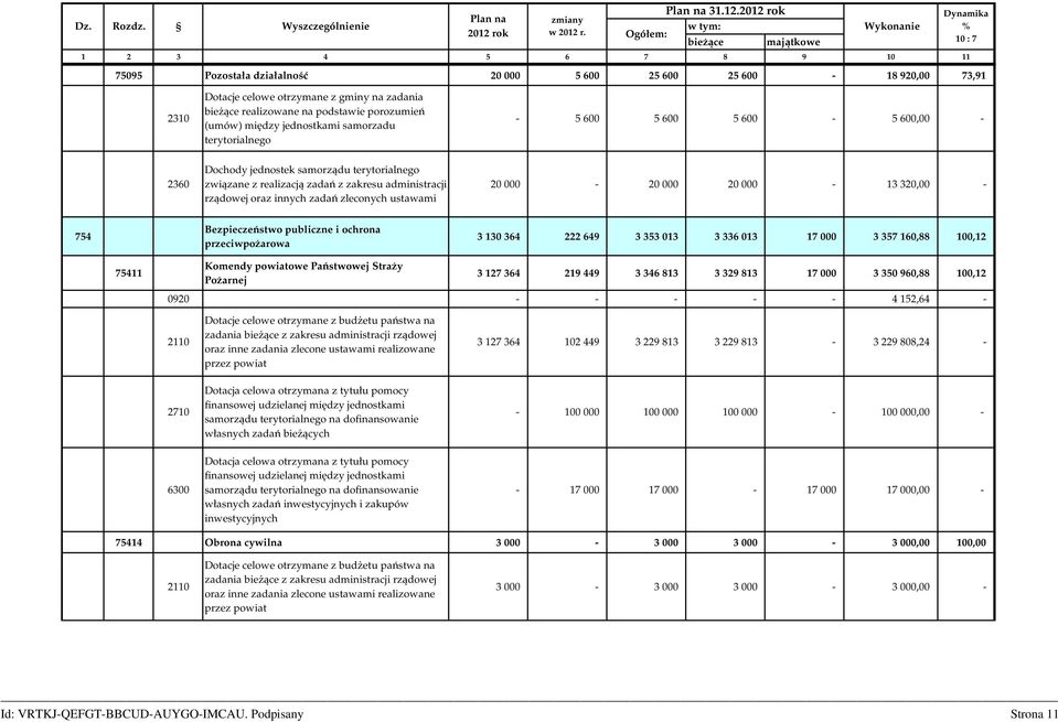 jednostkami samorzadu terytorialnego - 5 600 5 600 5 600-5 600,00-2360 Dochody jednostek samorządu terytorialnego związane z realizacją zadań z zakresu administracji rządowej oraz innych zadań