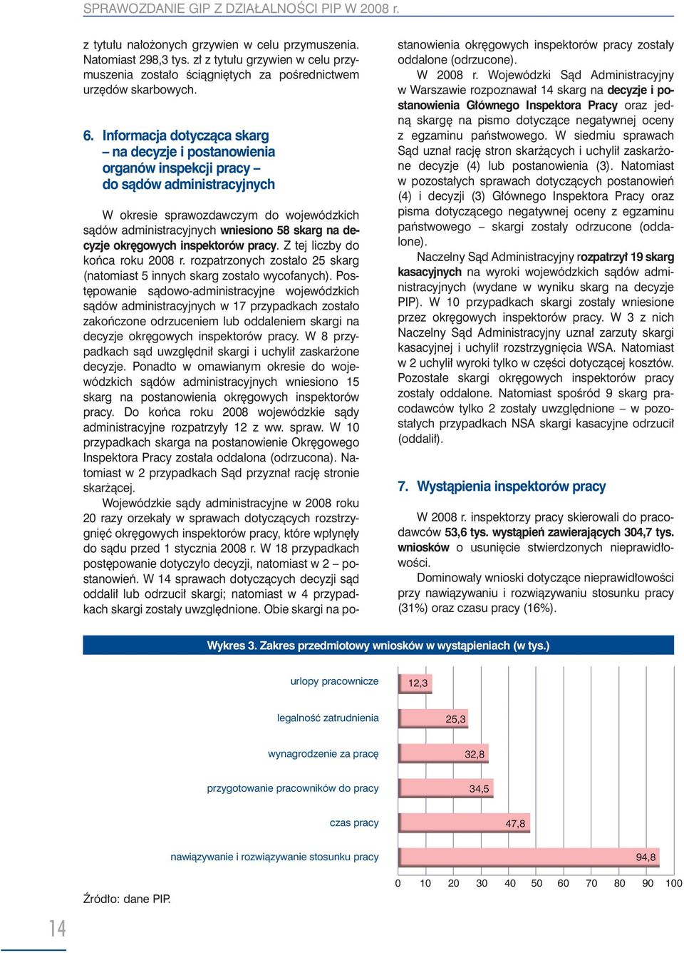 Informacja dotycząca skarg na decyzje i postanowienia organów inspekcji pracy do sądów administracyjnych W okresie sprawozdawczym do wojewódzkich sądów administracyjnych wniesiono 58 skarg na decyzje