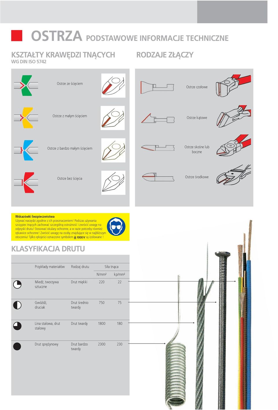 Podczas używania szczypiec tnących zachować szczeólną ostrożność i zwrócić uwaę na odpryski drutu! Stosować okulary ochronne, a w razie potrzeby również rękawice ochronne!