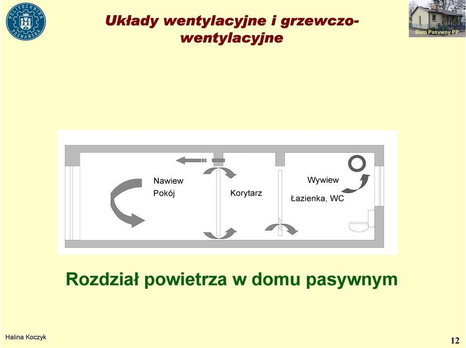 Łazienka, WC