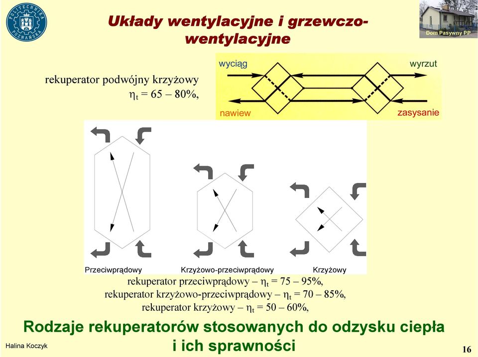 KrzyŜowo-przeciwprądowy KrzyŜowy rekuperator przeciwprądowy η t = 75