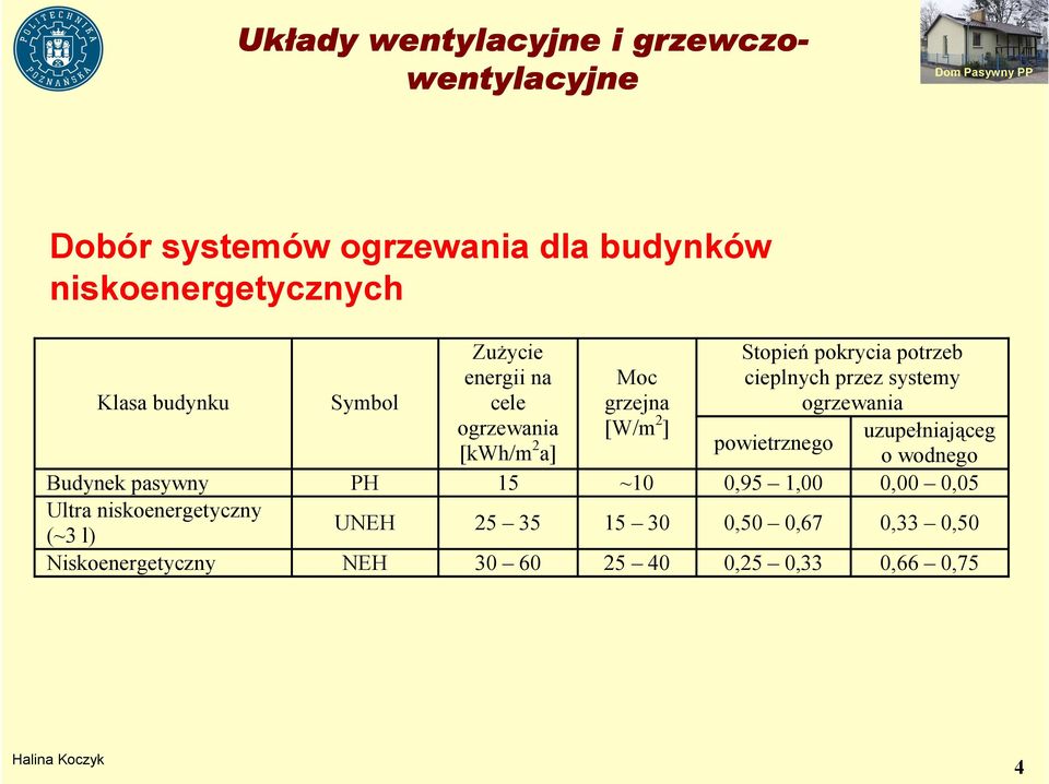 uzupełniająceg powietrznego o wodnego Budynek pasywny PH 15 ~10 0,95 1,00 0,00 0,05 Ultra