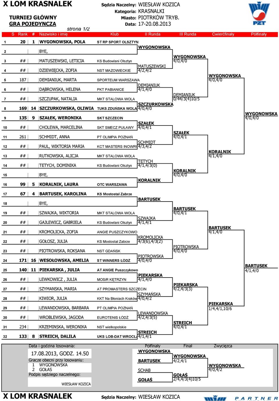 DEMIANIUK, MARTA SPORTEUM WARSZAWA 4/0,4/0 1 18 A DEMIANIUK 6 ## 47 DĄBROWSKA, HELENA PKT PABIANICE 4/1,4/0 18 47 A DEMIANIUK 7 ## 48 SZCZUPAK, NATALIA MKT STALOWA WOLA 0/44/3(4)10/5 18 14 bs