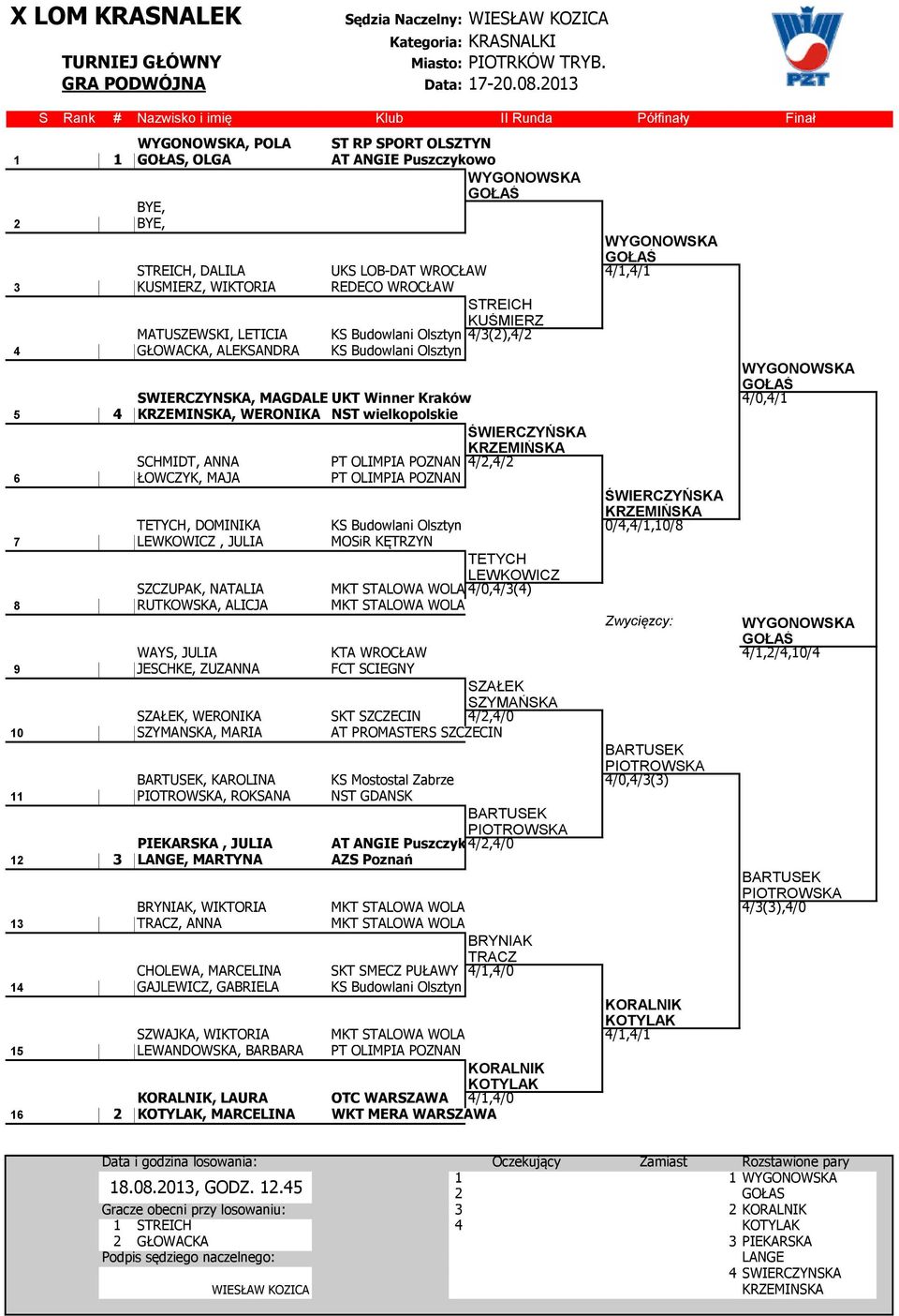 GŁOWACKA, ALEKSANDRA KS Budowlani Olsztyn WYGONOWSKA as GOŁAŚ ŚWIERCZYŃSKA, MAGDALENA UKT Winner Kraków 4/0,4/1 1 4 5 4 KRZEMIŃSKA, WERONIKA NST wielkopolskie ŚWIERCZYŃSKA AS KRZEMIŃSKA SCHMIDT, ANNA