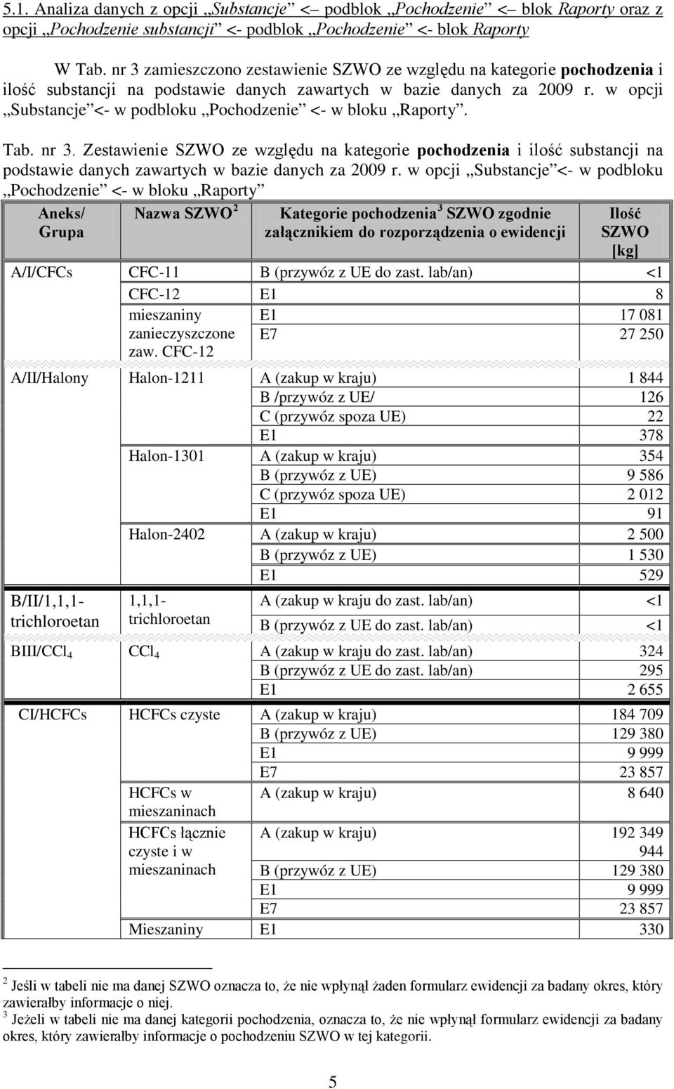 w opcji Substancje <- w podbloku Pochodzenie <- w bloku Raporty. Tab. nr 3.