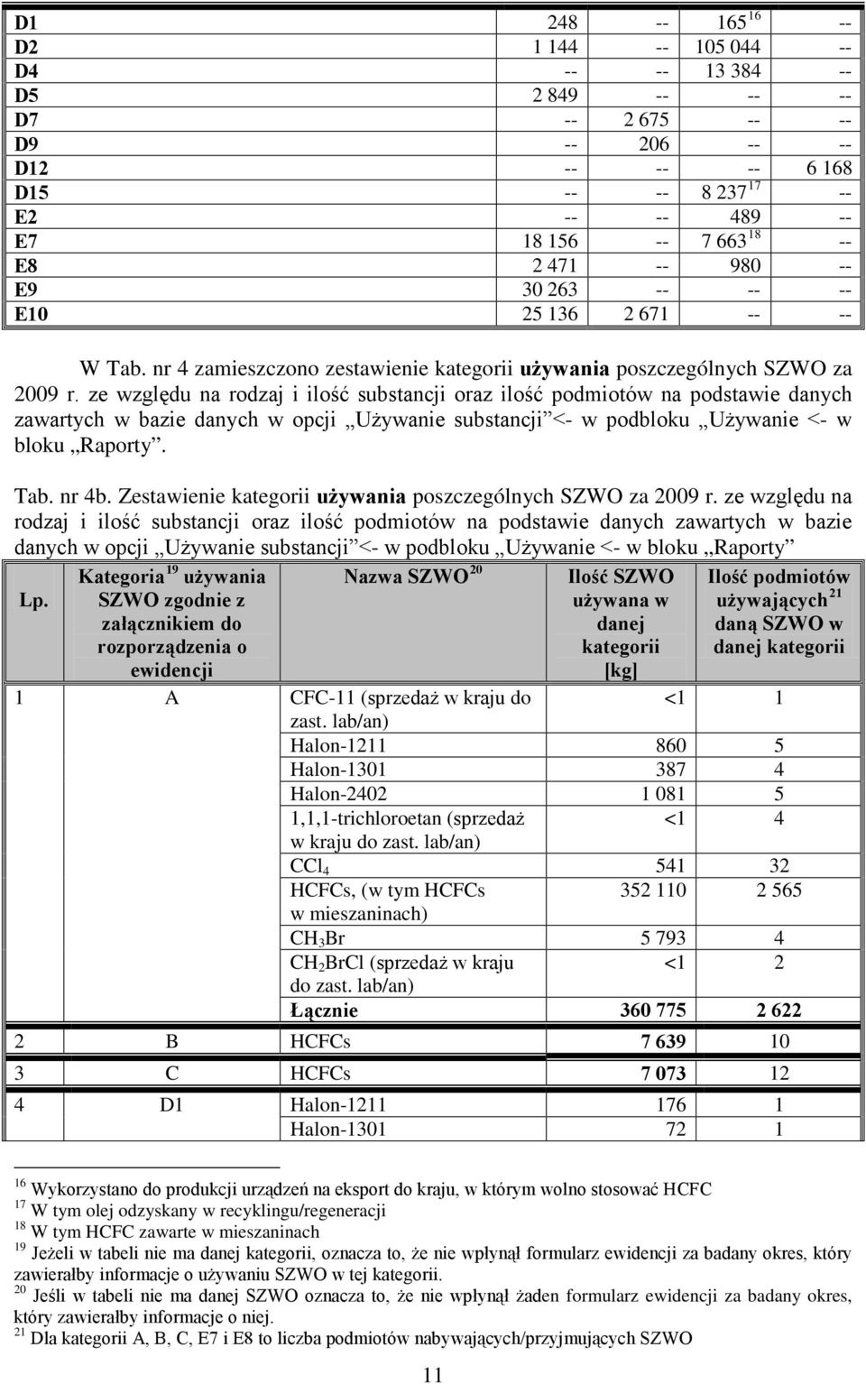 ze względu na rodzaj i ilość substancji oraz ilość podmiotów na podstawie danych zawartych w bazie danych w opcji Używanie substancji <- w podbloku Używanie <- w bloku Raporty. Tab. nr 4b.