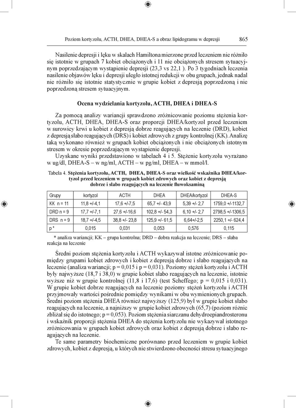 Po 3 tygodniach leczenia nasilenie objawów lęku i depresji uległo istotnej redukcji w obu grupach, jednak nadal nie różniło się istotnie statystycznie w grupie kobiet z depresją poprzedzoną i nie