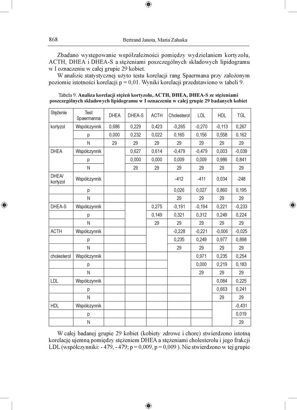 Analiza korelacji stężeń kortyzolu, ACTH, DHEA, DHEA-S ze stężeniami poszczególnych składowych lipidogramu w I oznaczeniu w całej grupie 29 badanych kobiet Stężenie Test Spaermanna DHEA DHEA-S ACTH