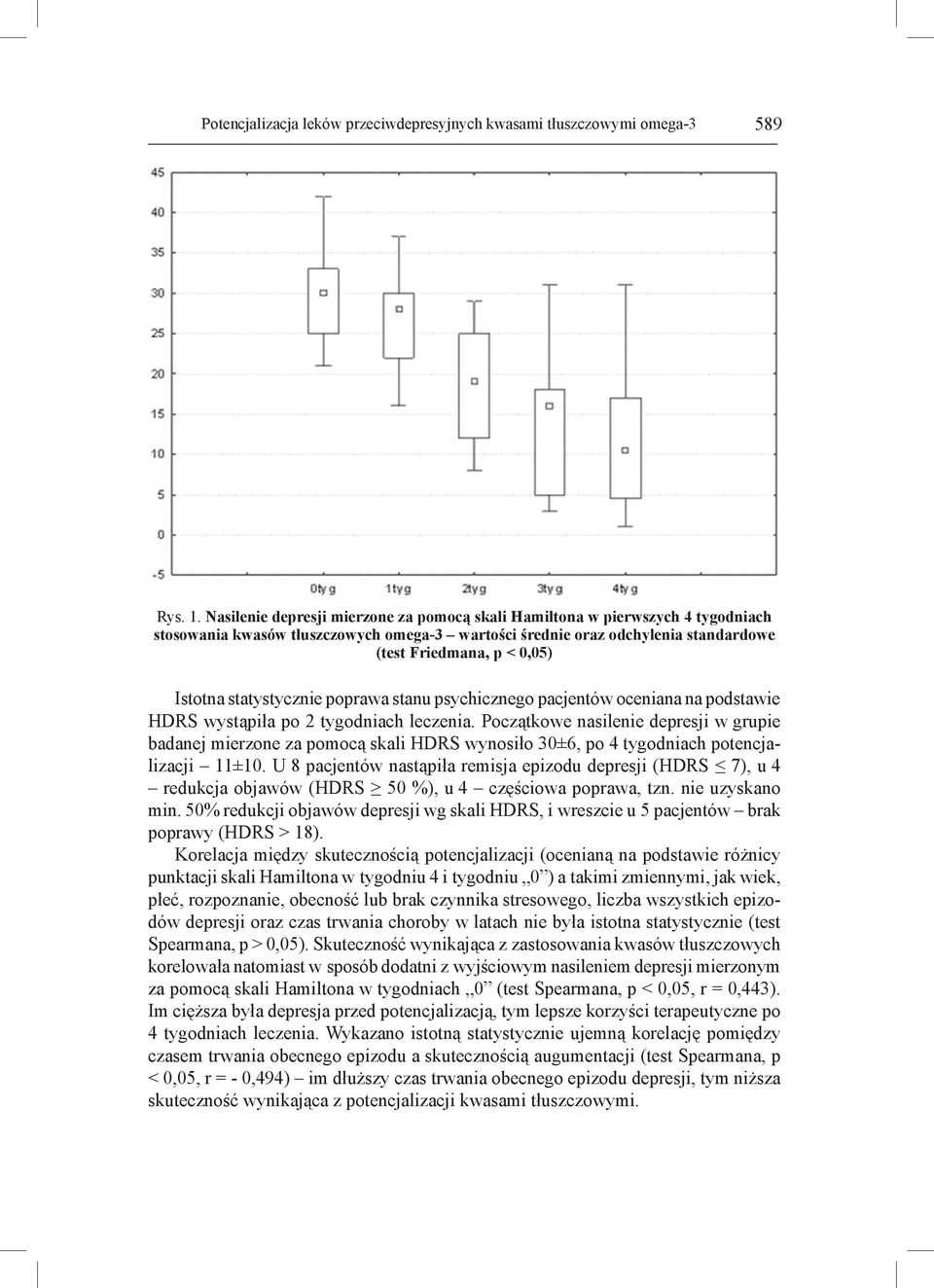 statystycznie poprawa stanu psychicznego pacjentów oceniana na podstawie HDRS wystąpiła po 2 tygodniach leczenia.
