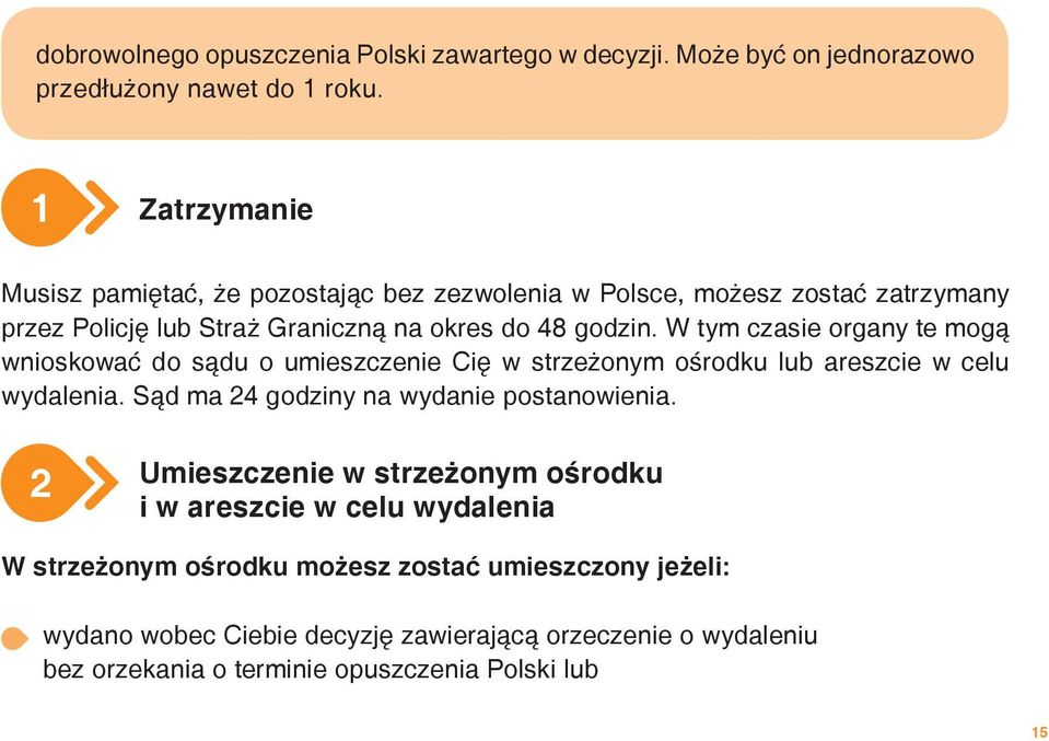 W tym czasie organy te mogą wnioskować do sądu o umieszczenie Cię w strzeżonym ośrodku lub areszcie w celu wydalenia. Sąd ma 24 godziny na wydanie postanowienia.