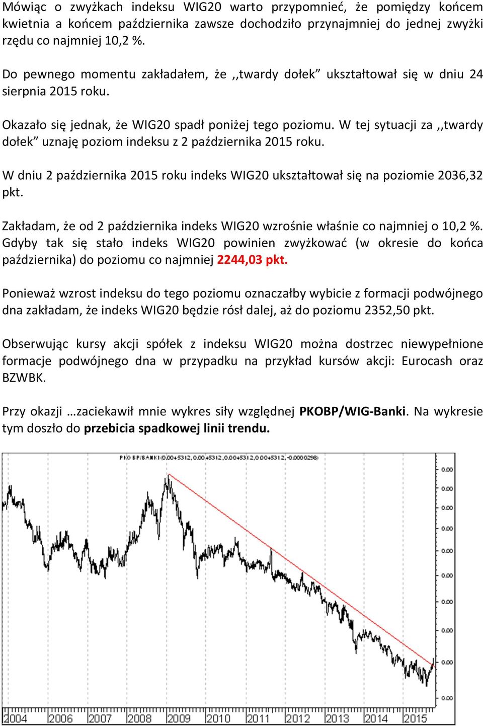 W tej sytuacji za,,twardy dołek uznaję poziom indeksu z 2 października 2015 roku. W dniu 2 października 2015 roku indeks WIG20 ukształtował się na poziomie 2036,32 pkt.