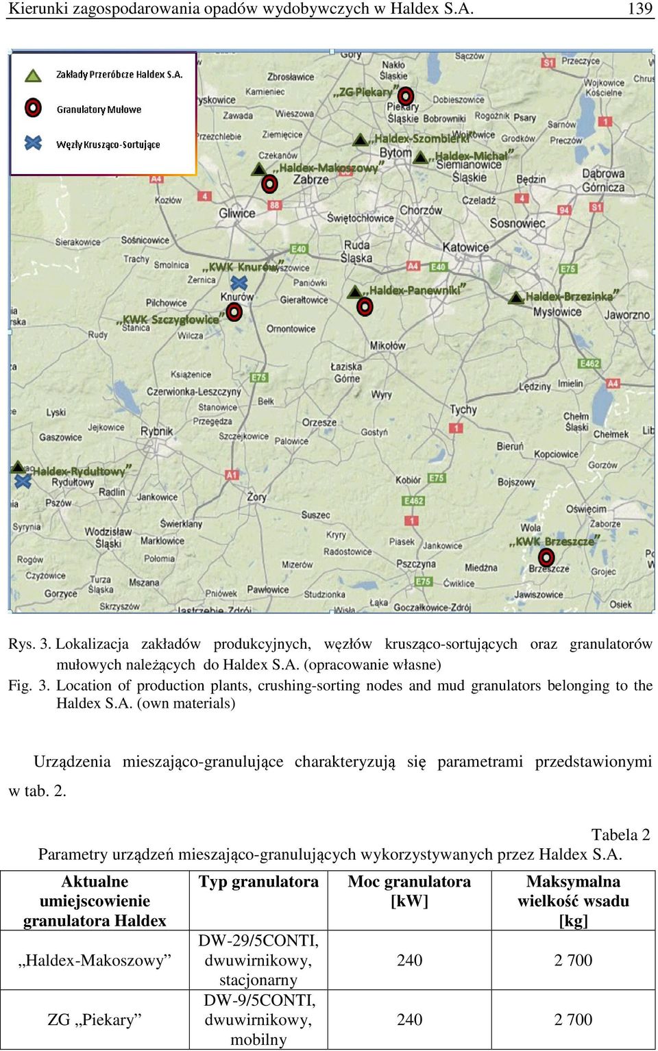 (own materials) Urządzenia mieszająco-granulujące charakteryzują się parametrami przedstawionymi w tab. 2.