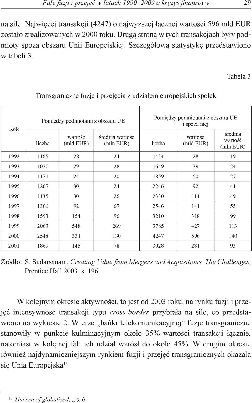 Transgraniczne fuzje i przejęcia z udziałem europejskich spółek Tabela 3 Rok Pomiędzy podmiotami z obszaru UE liczba wartość (mld EUR) średnia wartość (mln EUR) Pomiędzy podmiotami z obszaru UE i