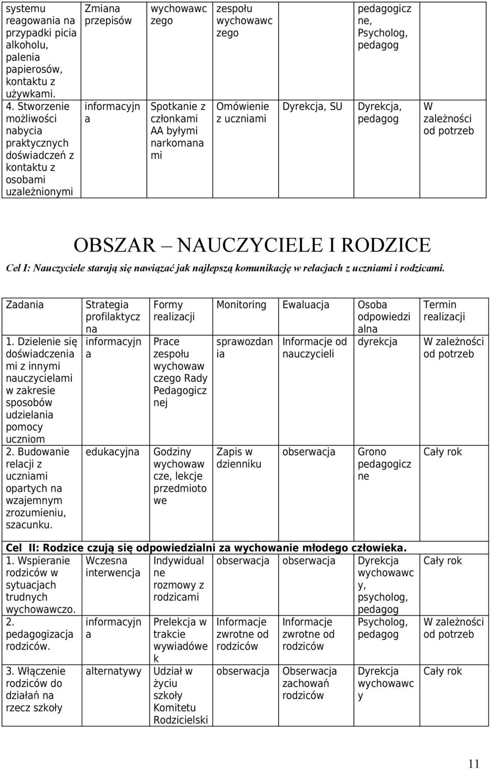 Psycholog, pedgog Dyrekcj, pedgog W zleżności OBSZAR NAUCZYCIELE I RODZICE Cel I: Nuczyciele strją się nwiązć jk njlepszą komunikcję w relcjch z ucznimi i rodzicmi. Zdni 1.