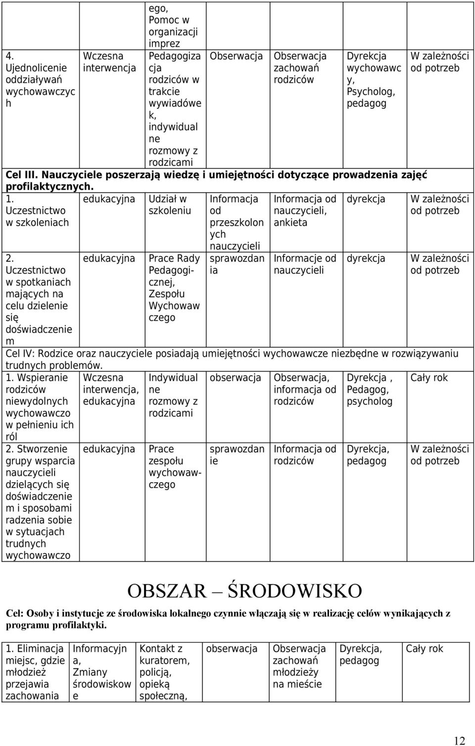 Ucstnictwo w spotknich mjących n celu dzielenie się doświdcnie m edukcyjn Prce Rdy Pedgogiczj, Zespołu Wychoww cgo Informcj od prszkolon ych nuczycieli sprwozdn i Informcje od nuczycieli dyrekcj W