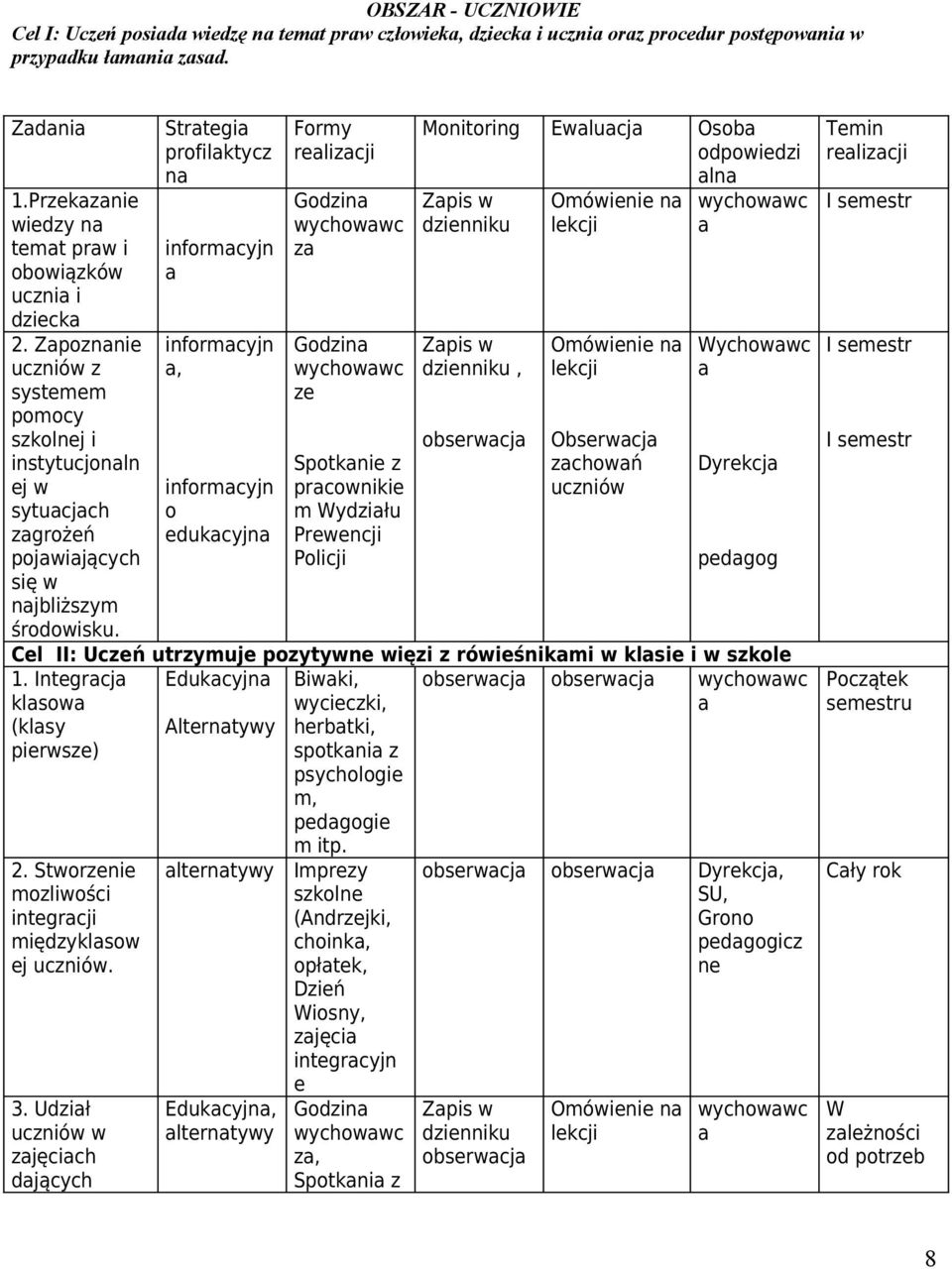 Strtegi profilktycz n informcyjn informcyjn, informcyjn o edukcyjn Formy relizcji Godzin z Godzin Spotknie z prcownikie m Wydziłu Prewencji Policji Monitoring Ewlucj Osob odpowiedzi ln Zpis w Zpis w,