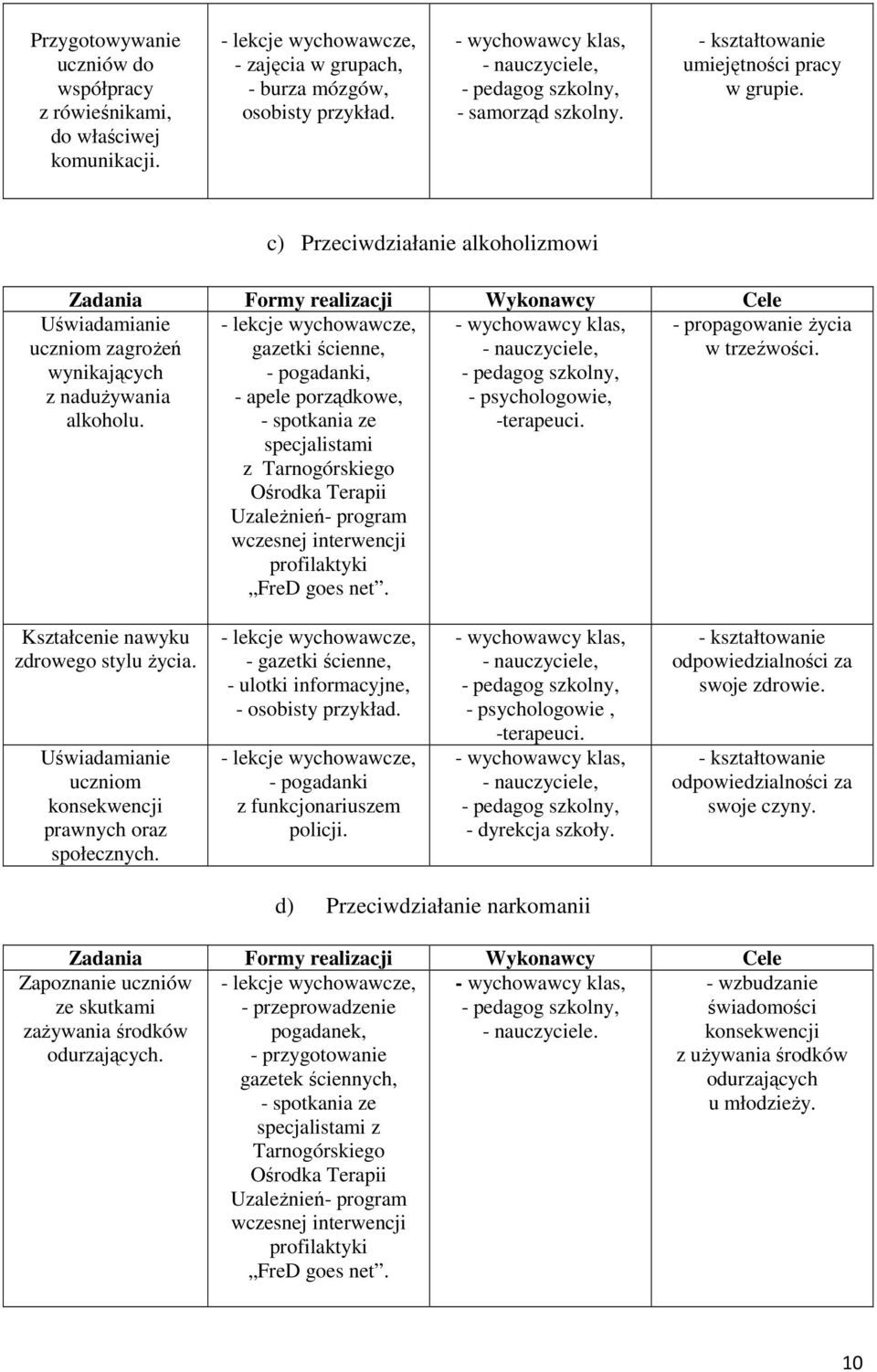 c) Przeciwdziałanie alkoholizmowi - lekcje wychowawcze, gazetki ścienne, - pogadanki, - apele porządkowe, - psychologowie, - spotkania ze -terapeuci.