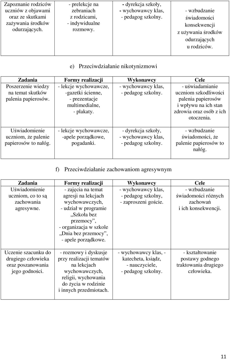 e) Przeciwdziałanie nikotynizmowi - lekcje wychowawcze, -gazetki ścienne, - pedagog szkolny. - prezentacje multimedialne, - plakaty.