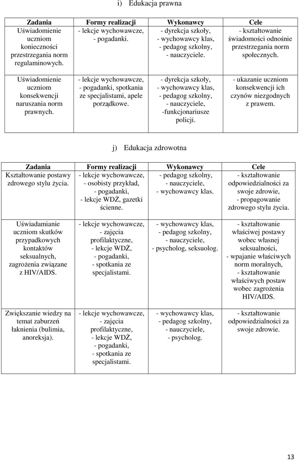 - dyrekcja szkoły, -funkcjonariusze policji. - ukazanie uczniom konsekwencji ich czynów niezgodnych z prawem. Kształtowanie postawy zdrowego stylu życia.