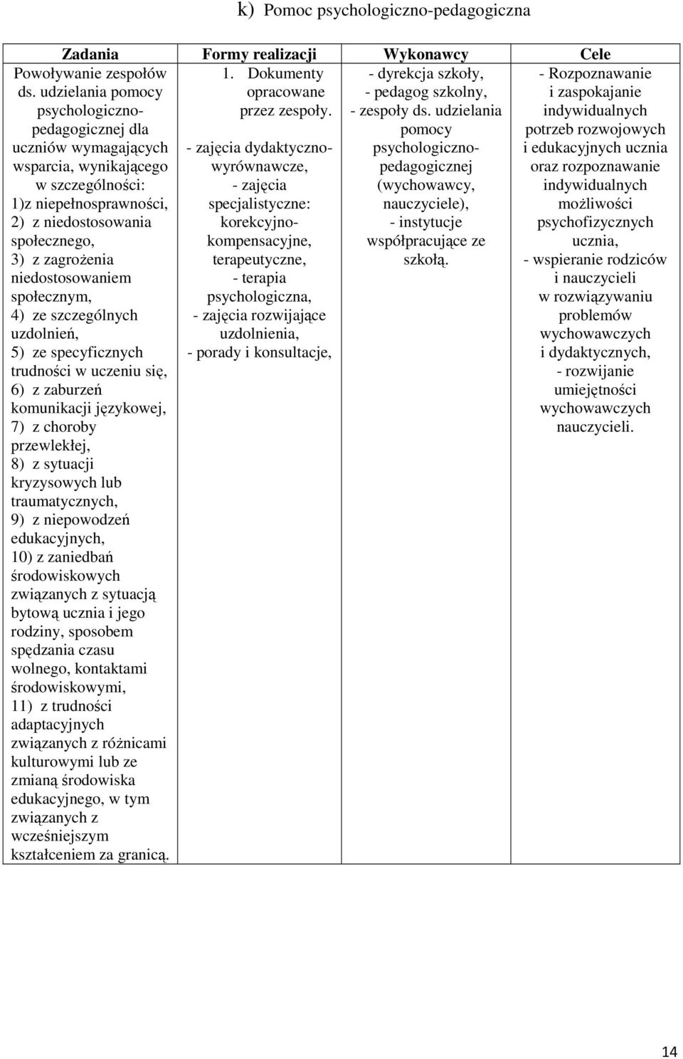 niedostosowaniem społecznym, 4) ze szczególnych uzdolnień, 5) ze specyficznych trudności w uczeniu się, 6) z zaburzeń komunikacji językowej, 7) z choroby przewlekłej, 8) z sytuacji kryzysowych lub