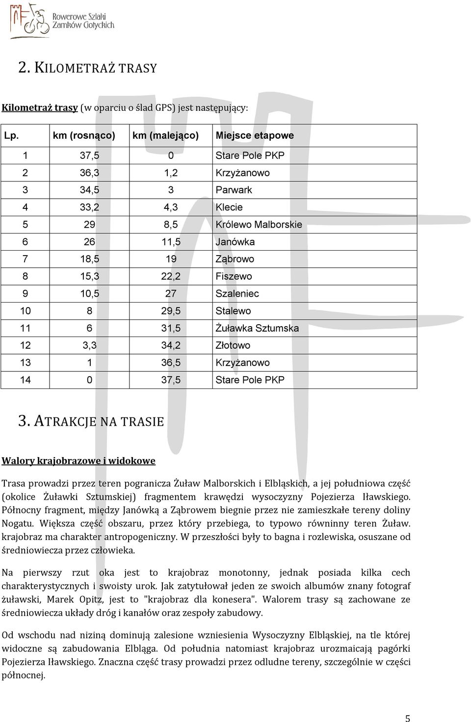 Fiszewo 9 10,5 27 Szaleniec 10 8 29,5 Stalewo 11 6 31,5 Żuławka Sztumska 12 3,3 34,2 Złotowo 13 1 36,5 Krzyżanowo 14 0 37,5 Stare Pole PKP 3.