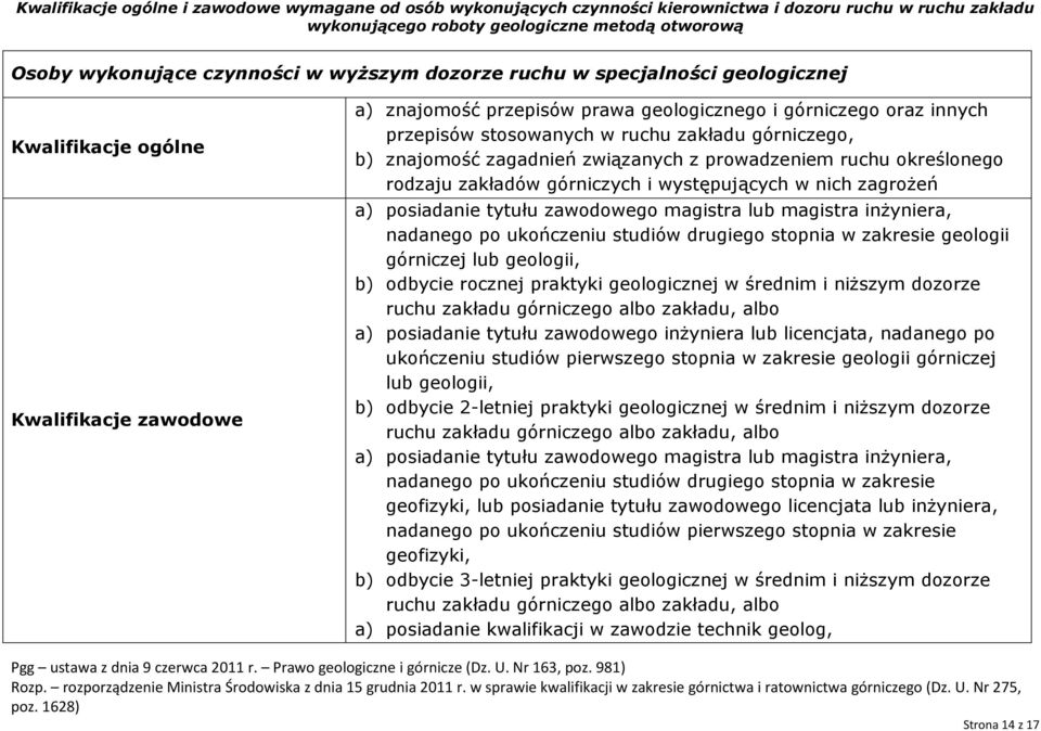 zakresie geologii górniczej lub geologii, b) odbycie 2-letniej praktyki geologicznej w średnim i niższym dozorze ruchu zakładu górniczego albo zakładu, albo nadanego po ukończeniu studiów drugiego