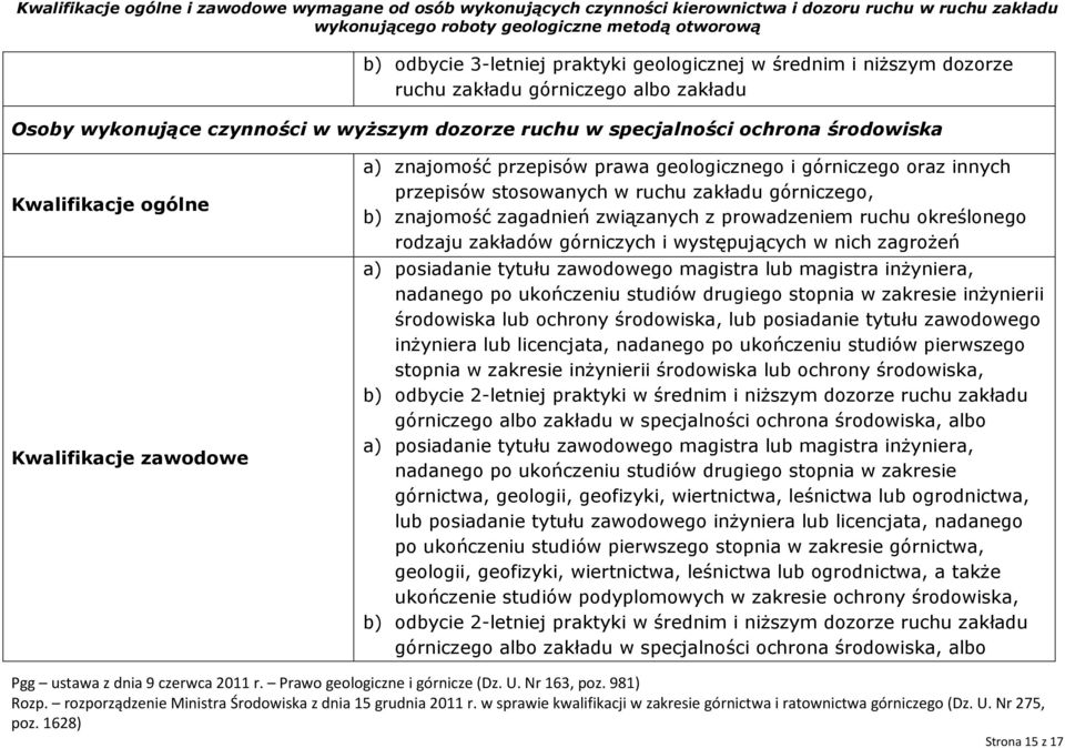 pierwszego stopnia w zakresie inżynierii środowiska lub ochrony środowiska, b) odbycie 2-letniej praktyki w średnim i niższym dozorze ruchu zakładu górniczego albo zakładu w specjalności ochrona