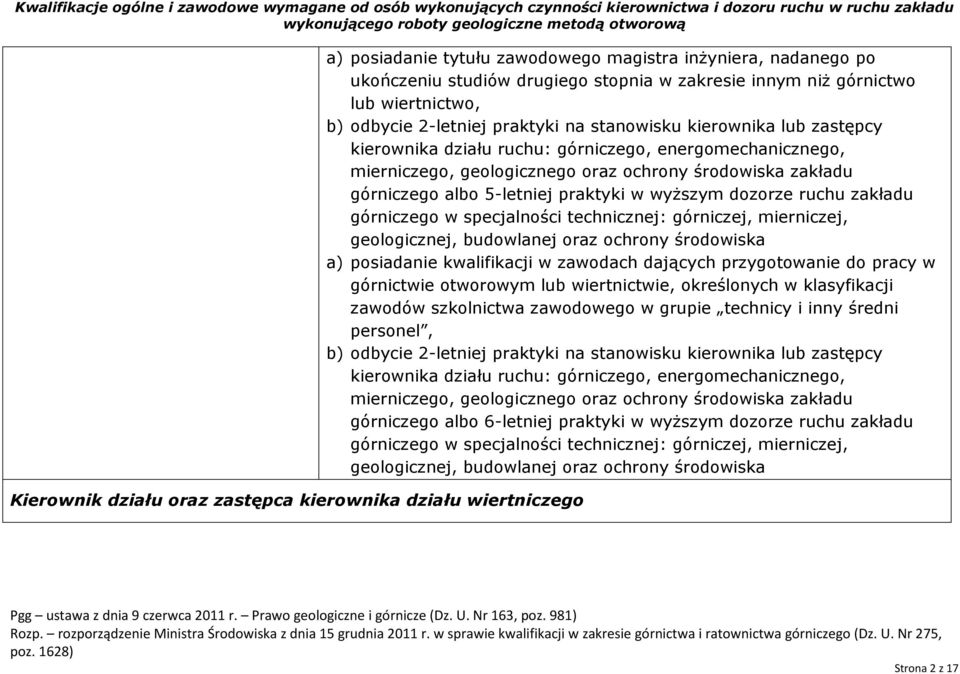 górniczego albo 5-letniej praktyki w wyższym dozorze ruchu zakładu górniczego w specjalności technicznej: górniczej, mierniczej, geologicznej, budowlanej oraz ochrony środowiska a) posiadanie