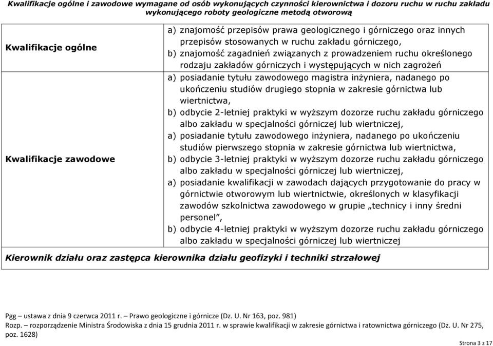 odbycie 3-letniej praktyki w wyższym dozorze ruchu zakładu górniczego albo zakładu w specjalności górniczej lub wiertniczej, a) posiadanie kwalifikacji w zawodach dających przygotowanie do pracy w