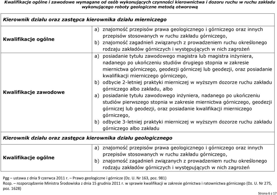 zawodowego inżyniera, nadanego po ukończeniu studiów pierwszego stopnia w zakresie miernictwa górniczego, geodezji górniczej lub geodezji, oraz posiadanie kwalifikacji mierniczego