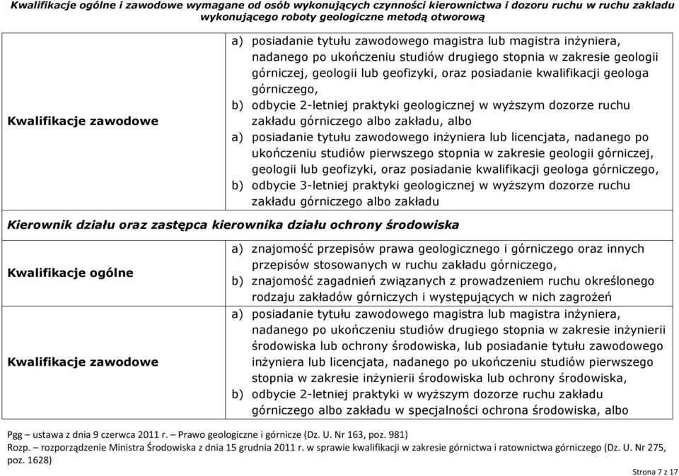 geologii lub geofizyki, oraz posiadanie kwalifikacji geologa górniczego, b) odbycie 3-letniej praktyki geologicznej w wyższym dozorze ruchu zakładu górniczego albo zakładu Kierownik działu oraz