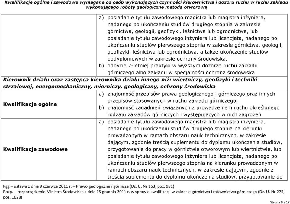 w wyższym dozorze ruchu zakładu górniczego albo zakładu w specjalności ochrona środowiska Kierownik działu oraz zastępca kierownika działu innego niż: wiertniczy, geofizyki i techniki strzałowej,