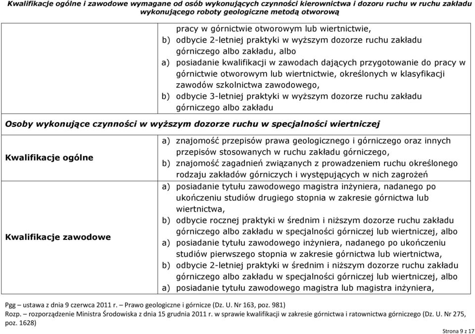 Osoby wykonujące czynności w wyższym dozorze ruchu w specjalności wiertniczej a) posiadanie tytułu zawodowego magistra inżyniera, nadanego po ukończeniu studiów drugiego stopnia w zakresie górnictwa