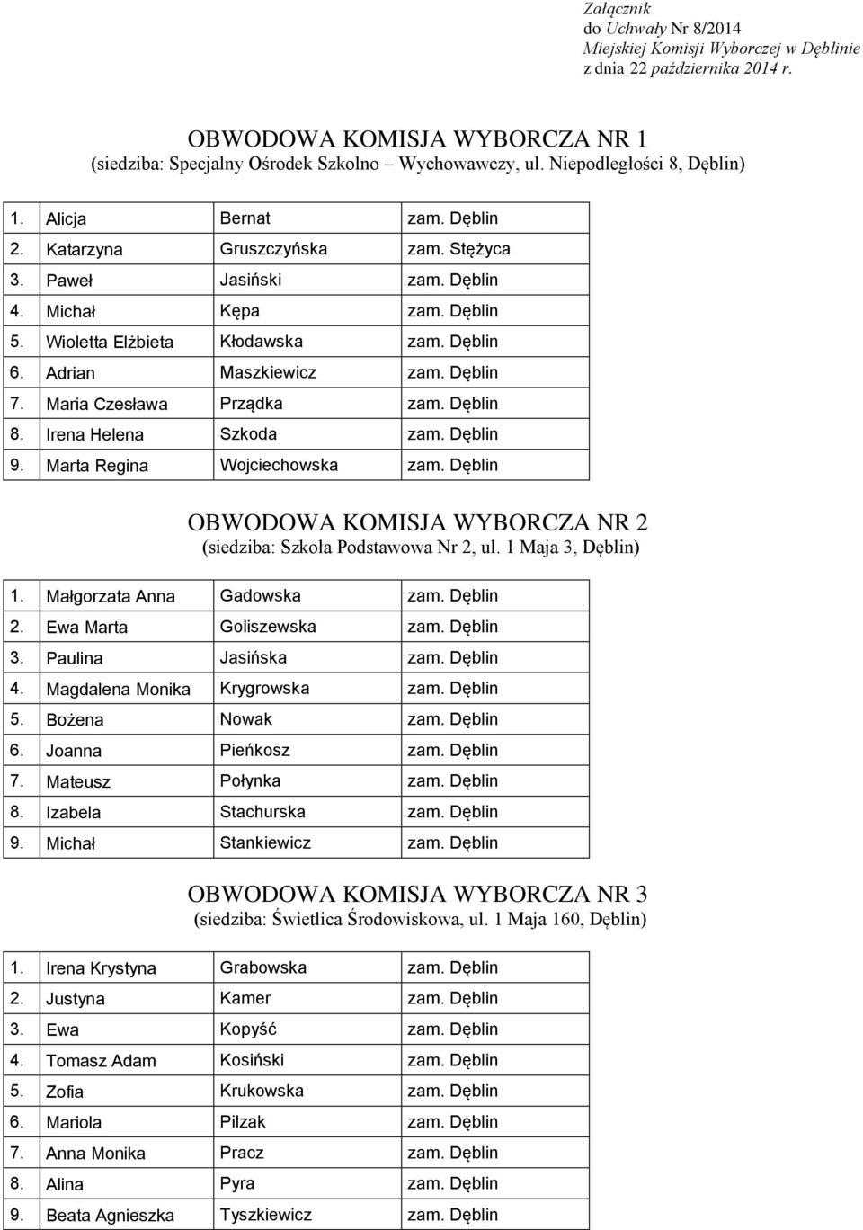 Mara Czesława Prządka zam. Dębln 8. Irena Helena Szkoda zam. Dębln 9. Marta Regna Wojehowska zam. Dębln OBWODOWA KOMISJA WYBORCZA NR 2 (sedzba: Szkoła Podstawowa Nr 2, ul. 1 Maja 3, Dębln) 1.