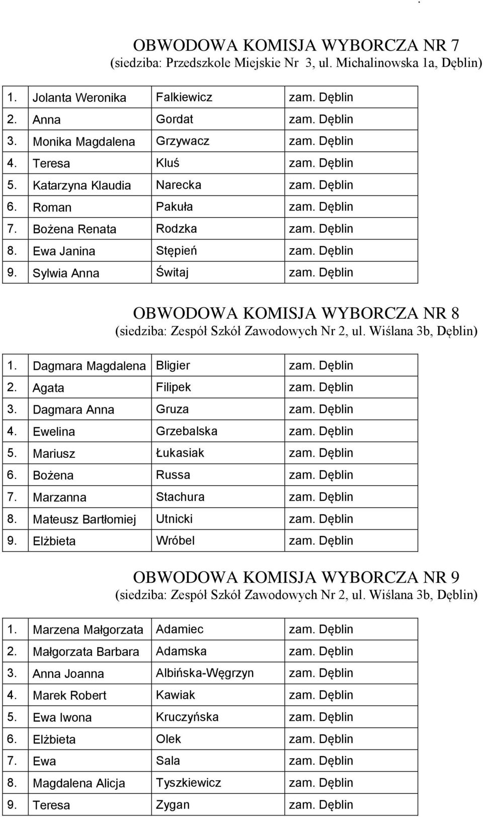 Dębln OBWODOWA KOMISJA WYBORCZA NR 8 (sedzba: Zespół Szkół Zawodowyh Nr 2, ul. Wślana 3b, Dębln) 1. Dagmara Magdalena Blger zam. Dębln 2. Agata Flpek zam. Dębln 3. Dagmara Anna Gruza zam. Dębln 4.