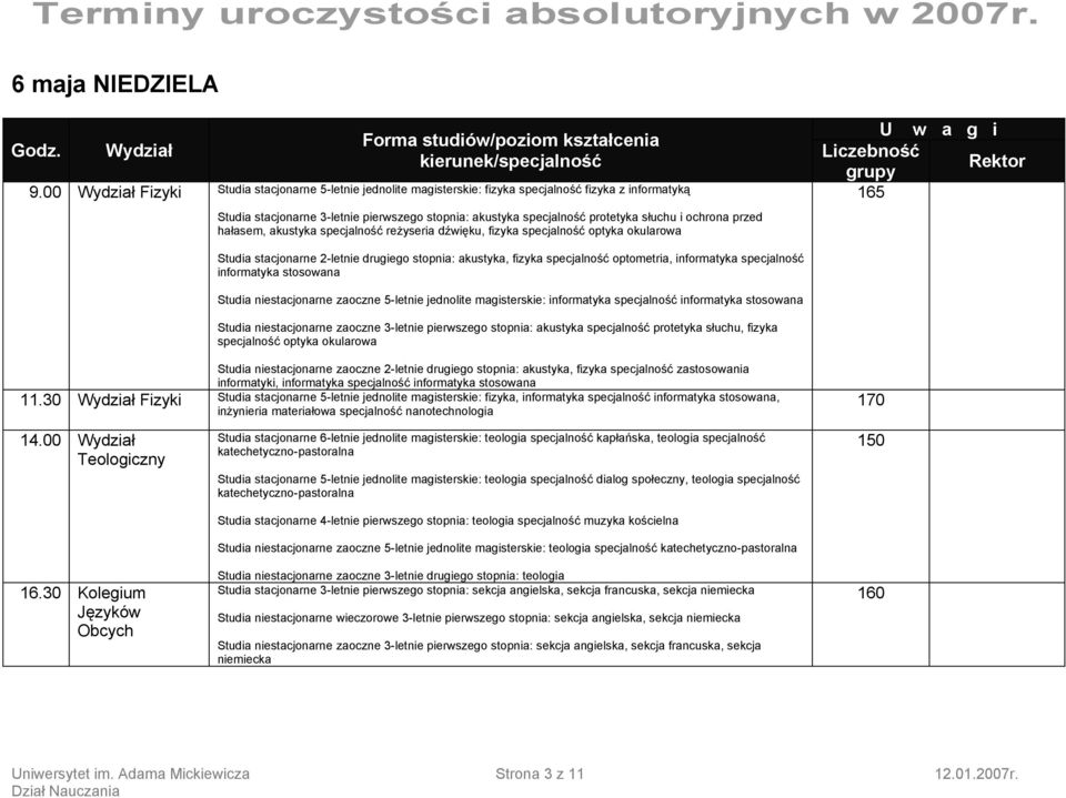 przed hałasem, akustyka specjalność reżyseria dźwięku, fizyka specjalność optyka okularowa 165 Studia stacjonarne 2-letnie drugiego stopnia: akustyka, fizyka specjalność optometria, informatyka