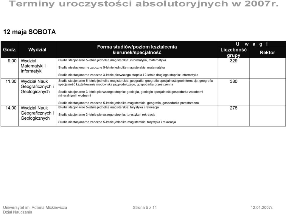 niestacjonarne zaoczne 3-letnie pierwszego stopnia i 2-letnie drugiego stopnia: informatyka Studia stacjonarne 5-letnie jednolite magisterskie: geografia, geografia specjalność geoinformacja,