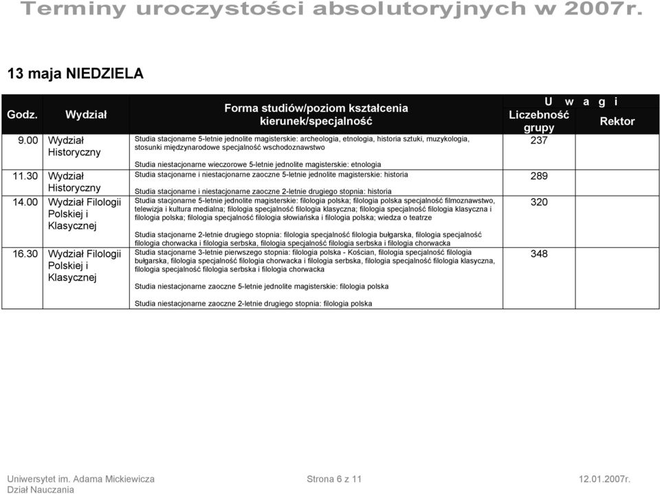 niestacjonarne wieczorowe 5-letnie jednolite magisterskie: etnologia Studia stacjonarne i niestacjonarne zaoczne 5-letnie jednolite magisterskie: historia Studia stacjonarne i niestacjonarne zaoczne