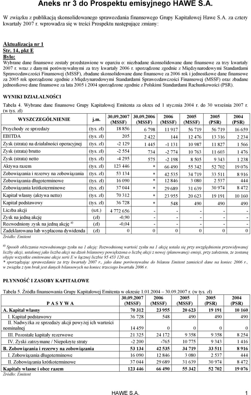 14, pkt E Było: Wybrane dane finansowe zostały przedstawione w oparciu o: niezbadane skonsolidowane dane finansowe za trzy kwartały 2007 r. wraz z danymi porównywalnymi za trzy kwartały 2006 r.